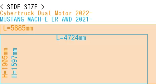 #Cybertruck Dual Motor 2022- + MUSTANG MACH-E ER AWD 2021-
